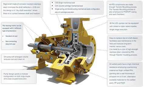 how to replace a mechanical seal on a centrifugal pump|seal chamber in centrifugal pump.